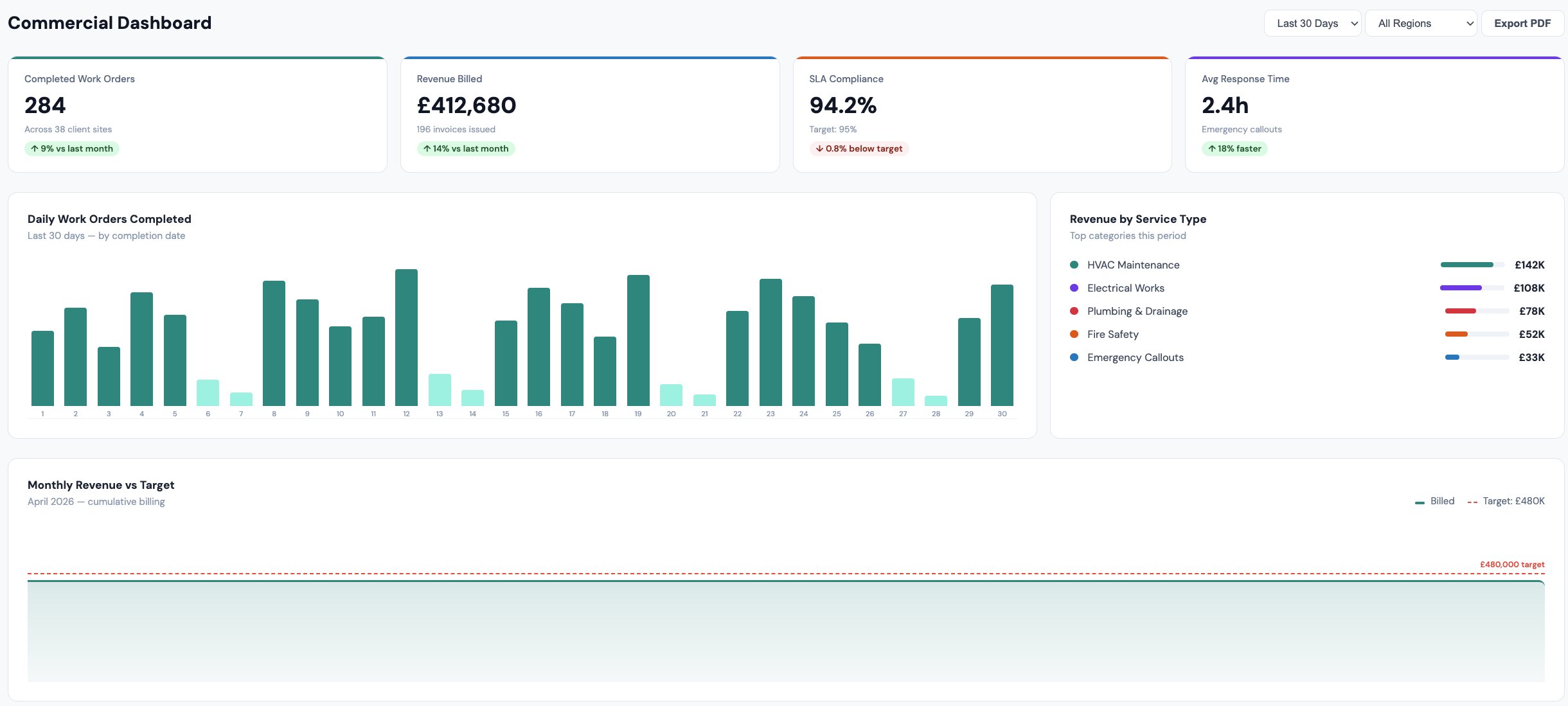DispatchHub Commercial Dashboard