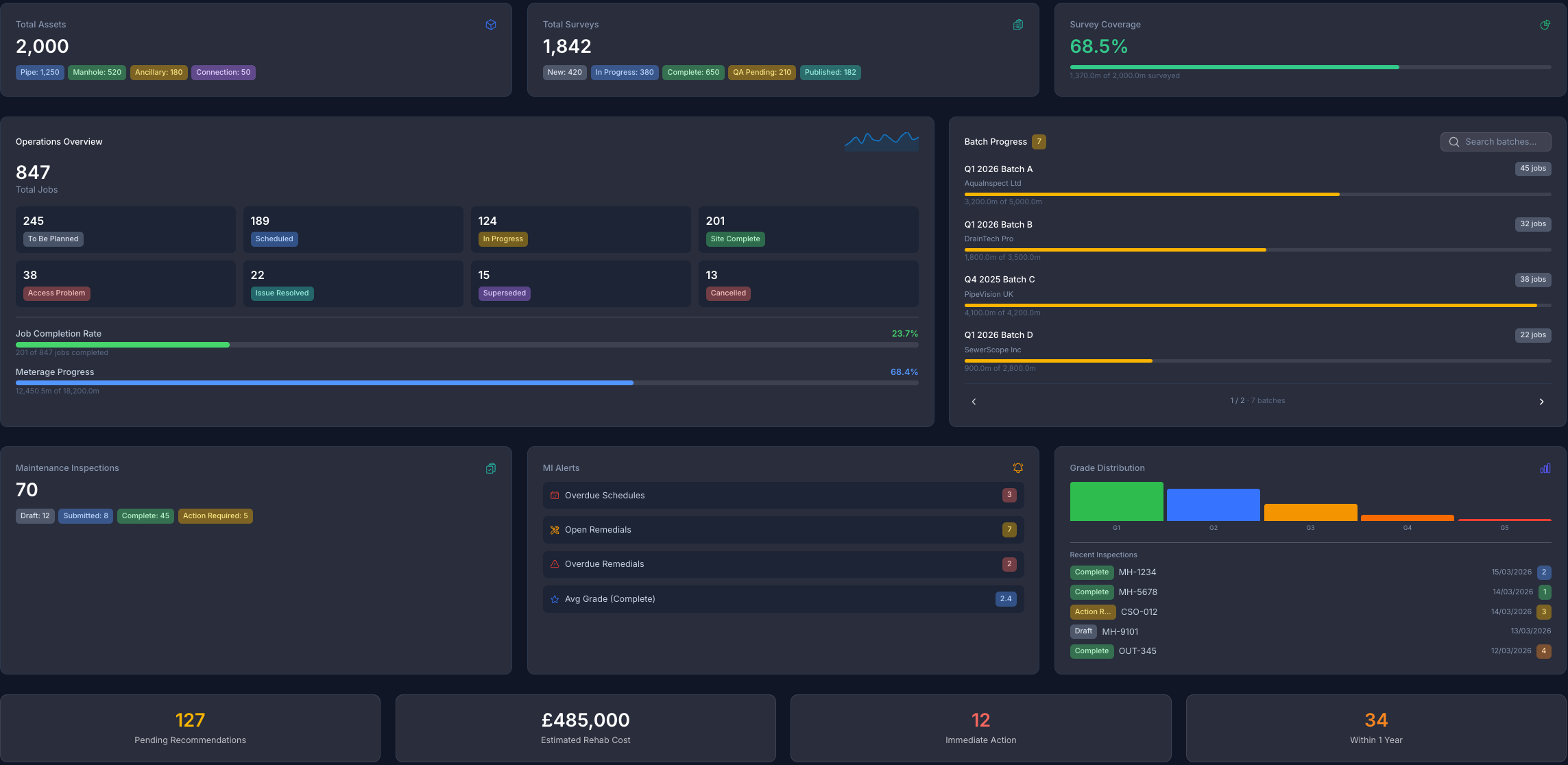 SewerOne Dashboard
